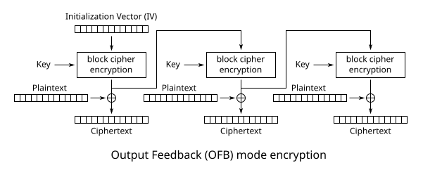 AES_OFB_ENCRYPTION